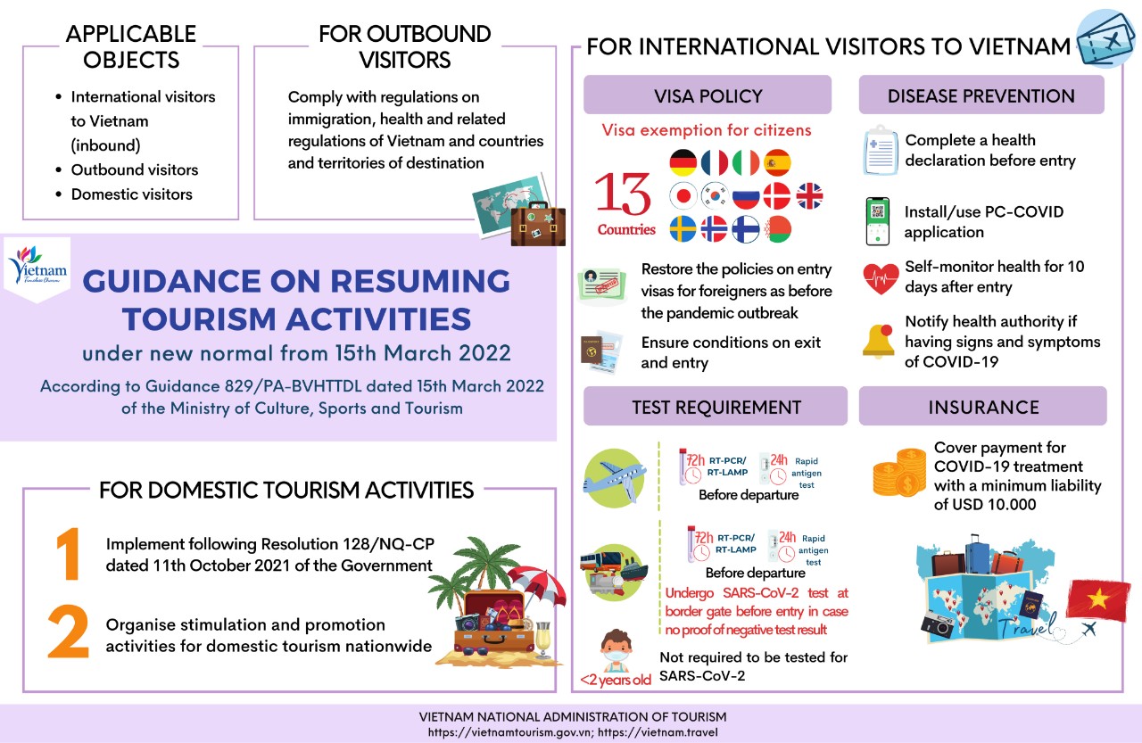 Guidance on resuming tourism activities under new normal from 15th March 2022. 