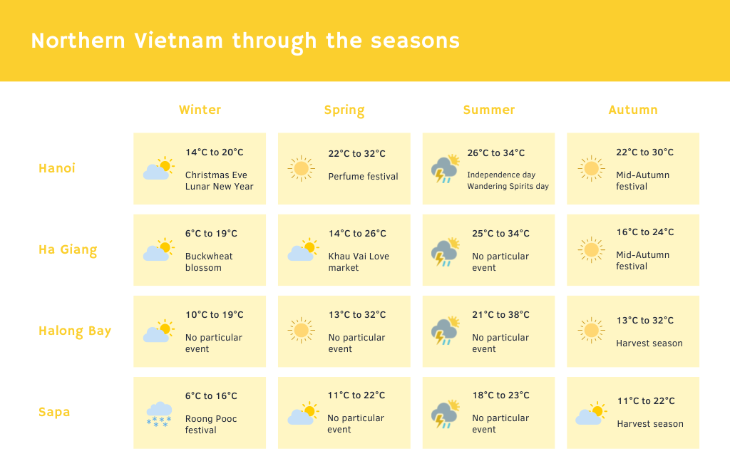 best time to visit Northern Vietnam